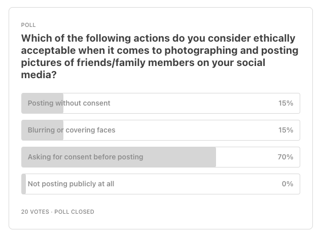 Poll results to the Q: Which of the following actions do you consider ethically acceptable when it comes to photographing and posting pictures of friends/family members on your social media?