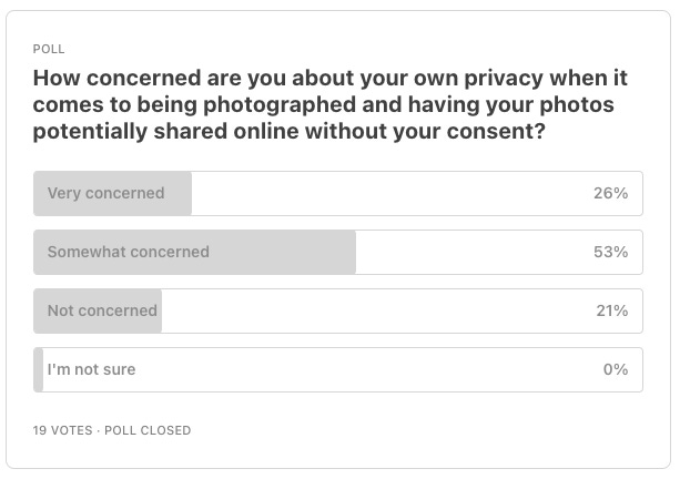 Poll results Q6: How concerned are you about your own privacy when it comes to being photographed and having your photos potentially shared online without your consent?